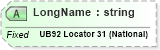 XSD Diagram of LongName in schema fields_xsd (Health Level Seven (HL7))