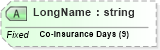 XSD Diagram of LongName in schema fields_xsd (Health Level Seven (HL7))