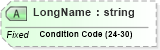 XSD Diagram of LongName in schema fields_xsd (Health Level Seven (HL7))