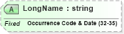 XSD Diagram of LongName in schema fields_xsd (Health Level Seven (HL7))