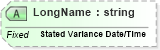 XSD Diagram of LongName in schema fields_xsd (Health Level Seven (HL7))