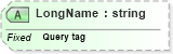 XSD Diagram of LongName in schema fields_xsd (Health Level Seven (HL7))