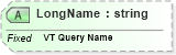 XSD Diagram of LongName in schema fields_xsd (Health Level Seven (HL7))
