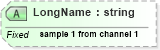 XSD Diagram of LongName in schema datatypes_xsd (Health Level Seven (HL7))