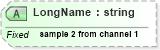 XSD Diagram of LongName in schema datatypes_xsd (Health Level Seven (HL7))