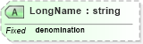 XSD Diagram of LongName in schema datatypes_xsd (Health Level Seven (HL7))