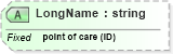 XSD Diagram of LongName in schema datatypes_xsd (Health Level Seven (HL7))