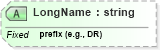 XSD Diagram of LongName in schema datatypes_xsd (Health Level Seven (HL7))