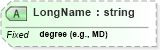 XSD Diagram of LongName in schema datatypes_xsd (Health Level Seven (HL7))