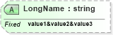 XSD Diagram of LongName in schema datatypes_xsd (Health Level Seven (HL7))