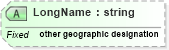 XSD Diagram of LongName in schema datatypes_xsd (Health Level Seven (HL7))