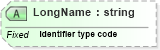 XSD Diagram of LongName in schema datatypes_xsd (Health Level Seven (HL7))
