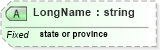 XSD Diagram of LongName in schema datatypes_xsd (Health Level Seven (HL7))
