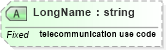 XSD Diagram of LongName in schema datatypes_xsd (Health Level Seven (HL7))