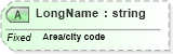 XSD Diagram of LongName in schema datatypes_xsd (Health Level Seven (HL7))