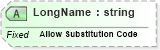 XSD Diagram of LongName in schema fields_xsd (Health Level Seven (HL7))