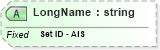 XSD Diagram of LongName in schema fields_xsd (Health Level Seven (HL7))