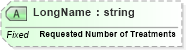 XSD Diagram of LongName in schema fields_xsd (Health Level Seven (HL7))
