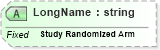 XSD Diagram of LongName in schema fields_xsd (Health Level Seven (HL7))