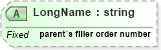 XSD Diagram of LongName in schema datatypes_xsd (Health Level Seven (HL7))