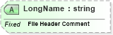 XSD Diagram of LongName in schema fields_xsd (Health Level Seven (HL7))
