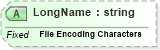 XSD Diagram of LongName in schema fields_xsd (Health Level Seven (HL7))