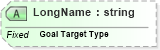 XSD Diagram of LongName in schema fields_xsd (Health Level Seven (HL7))