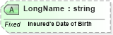 XSD Diagram of LongName in schema fields_xsd (Health Level Seven (HL7))
