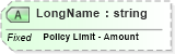 XSD Diagram of LongName in schema fields_xsd (Health Level Seven (HL7))