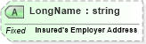 XSD Diagram of LongName in schema fields_xsd (Health Level Seven (HL7))