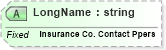 XSD Diagram of LongName in schema fields_xsd (Health Level Seven (HL7))