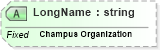 XSD Diagram of LongName in schema fields_xsd (Health Level Seven (HL7))