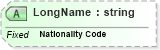 XSD Diagram of LongName in schema fields_xsd (Health Level Seven (HL7))