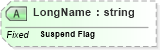 XSD Diagram of LongName in schema fields_xsd (Health Level Seven (HL7))