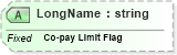 XSD Diagram of LongName in schema fields_xsd (Health Level Seven (HL7))