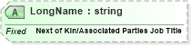 XSD Diagram of LongName in schema fields_xsd (Health Level Seven (HL7))