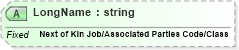 XSD Diagram of LongName in schema fields_xsd (Health Level Seven (HL7))