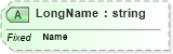 XSD Diagram of LongName in schema fields_xsd (Health Level Seven (HL7))