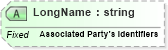 XSD Diagram of LongName in schema fields_xsd (Health Level Seven (HL7))