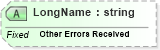 XSD Diagram of LongName in schema fields_xsd (Health Level Seven (HL7))