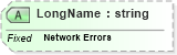 XSD Diagram of LongName in schema fields_xsd (Health Level Seven (HL7))