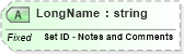 XSD Diagram of LongName in schema fields_xsd (Health Level Seven (HL7))