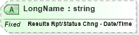 XSD Diagram of LongName in schema fields_xsd (Health Level Seven (HL7))