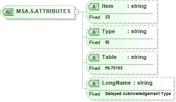 XSD Diagram of MSA.5.ATTRIBUTES in schema fields_xsd (Health Level Seven (HL7))