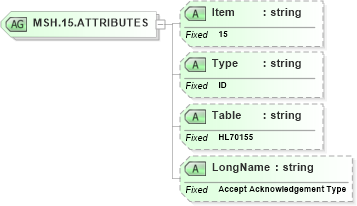 XSD Diagram of MSH.15.ATTRIBUTES in schema fields_xsd (Health Level Seven (HL7))