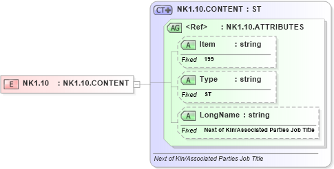 XSD Diagram of NK1.10 in schema fields_xsd (Health Level Seven (HL7))