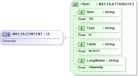 XSD Diagram of NK1.19.CONTENT in schema fields_xsd (Health Level Seven (HL7))