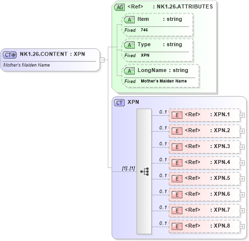 XSD Diagram of NK1.26.CONTENT in schema fields_xsd (Health Level Seven (HL7))