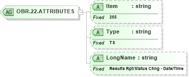 XSD Diagram of OBR.22.ATTRIBUTES in schema fields_xsd (Health Level Seven (HL7))