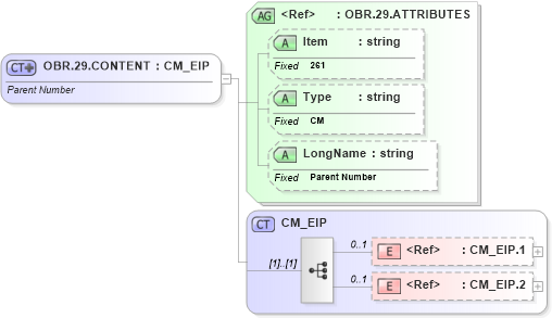 XSD Diagram of OBR.29.CONTENT in schema fields_xsd (Health Level Seven (HL7))